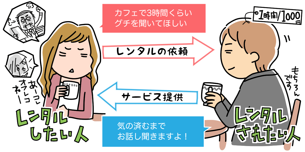 おじさんレンタルや友達レンタル(レンタルフレンド)、おばさんレンタルなど様々なレンタルに対応しています