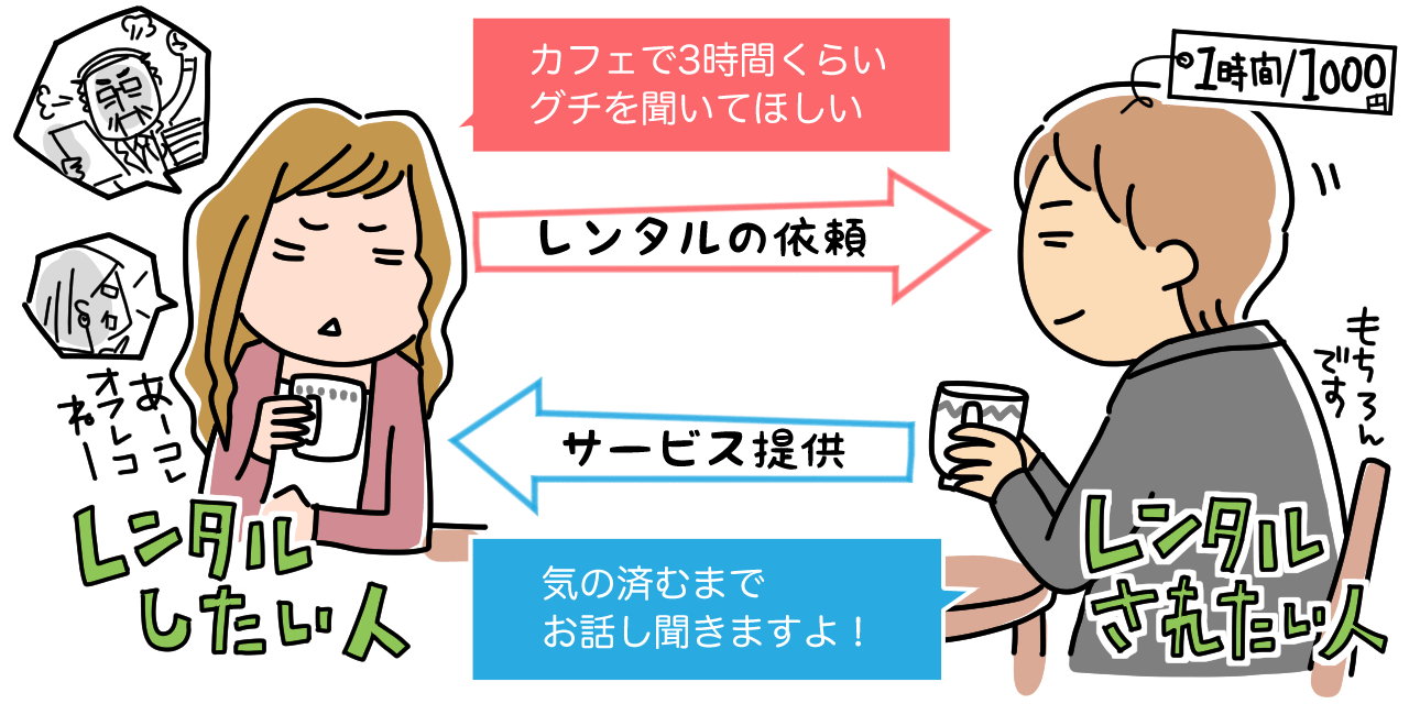 お兄さん、お姉さん、おじさん、おばさん、おもろい人、優しい人、多種多様な人を友達感覚でレンタルすることができます。